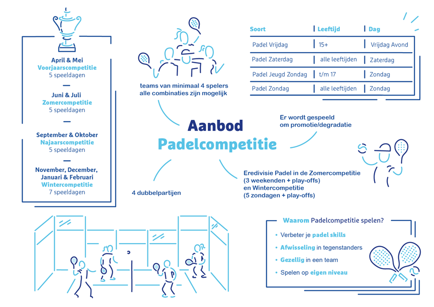 aanbod padelcompetitie